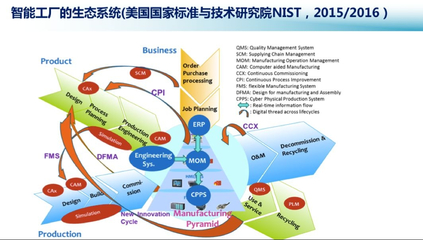工博會上看MES軟件 軟件技術開發展現工業智能化新趨勢