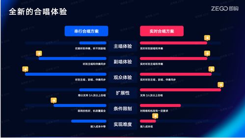 線(xiàn)上K歌軟件開(kāi)發(fā) 技術(shù)選型與實(shí)現(xiàn)路徑探析