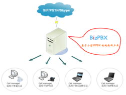 億群軟件技術(shù) 以企業(yè)通信為核心，BizPBX引領(lǐng)軟件技術(shù)開(kāi)發(fā)新浪潮