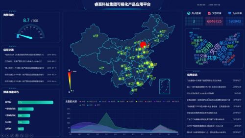 數(shù)字浪潮中的可視化賦能 睿至科技集團(tuán)如何以軟件技術(shù)提升運(yùn)營(yíng)效率驅(qū)動(dòng)行業(yè)發(fā)展